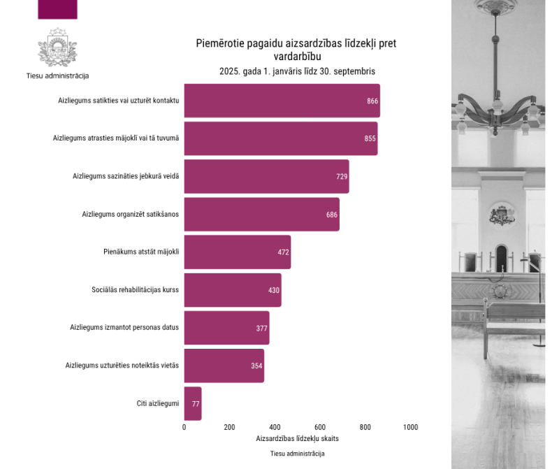 Attēls ar diagramma