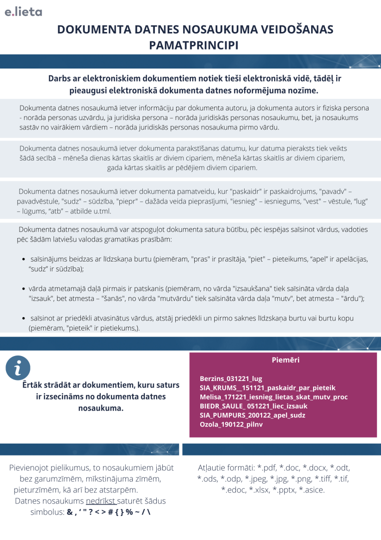 Shematisks attainojums par datņu nosaukumu veidošanu