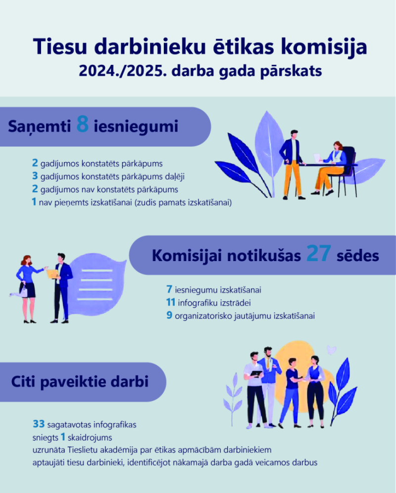 Infografika