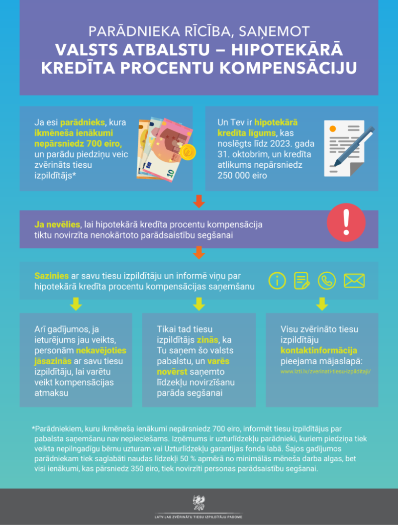 Attēlā attēlota informatīva shēma