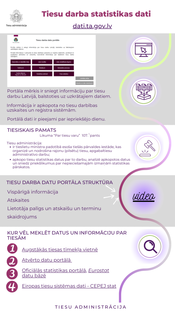 Attēlā attēloti tiesu statistikas dati