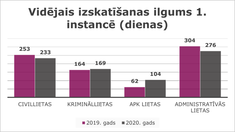 Statistikas grafiskais attainojums