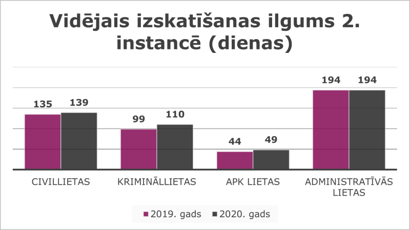 Statistikas grafiskais attainojums