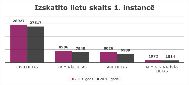 Statistikas grafiskais attainojums