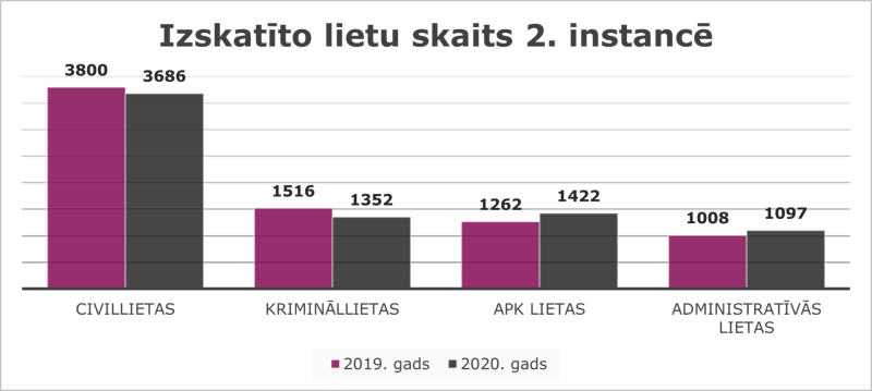 Statistikas grafiskais attainojums
