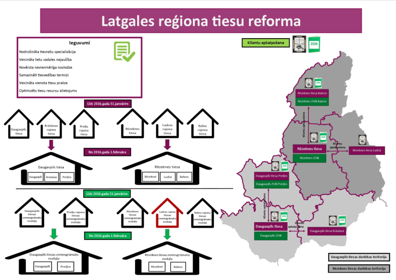Infografika par tiesu reformu Latgales reģionā