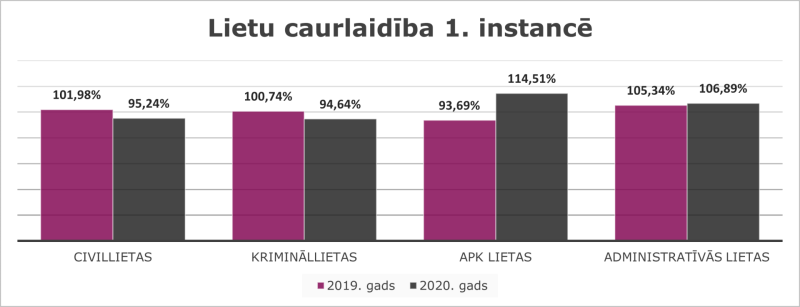 Statistikas grafiskais attainojums