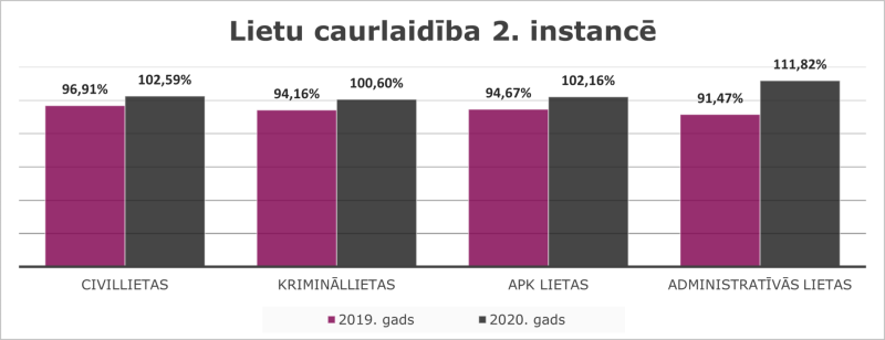 Statistikas grafiskais attainojums