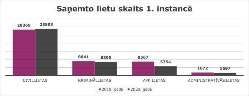 Statistikas grafiskais attainojums