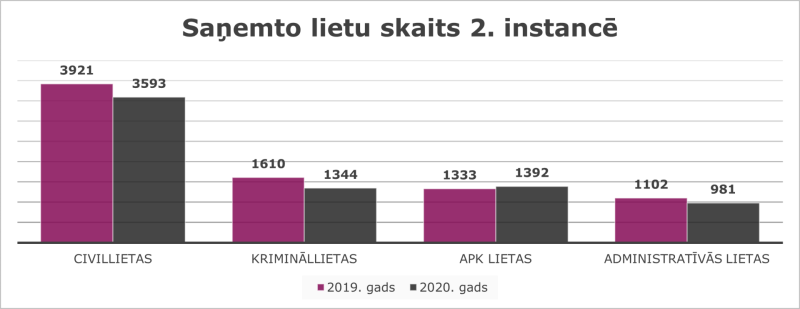 Statistikas grafiskais attainojums