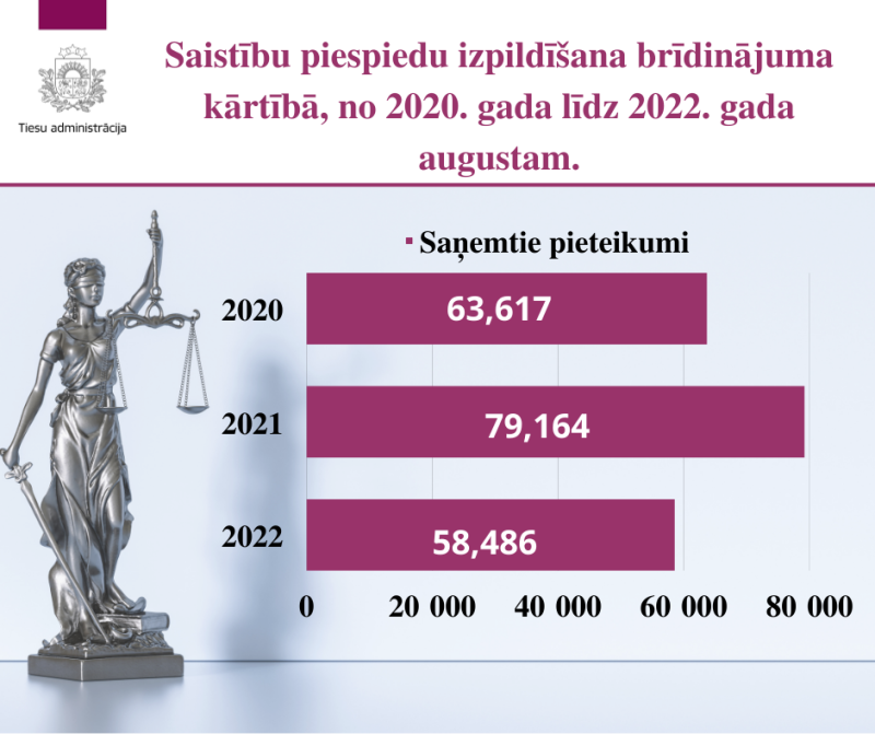 Attēļā attēlots rezultātu grafiskais attainojums