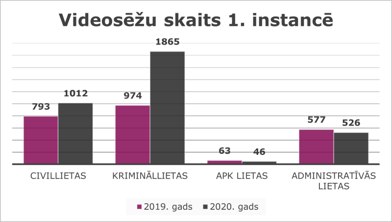 Statistikas grafiskais attainojums