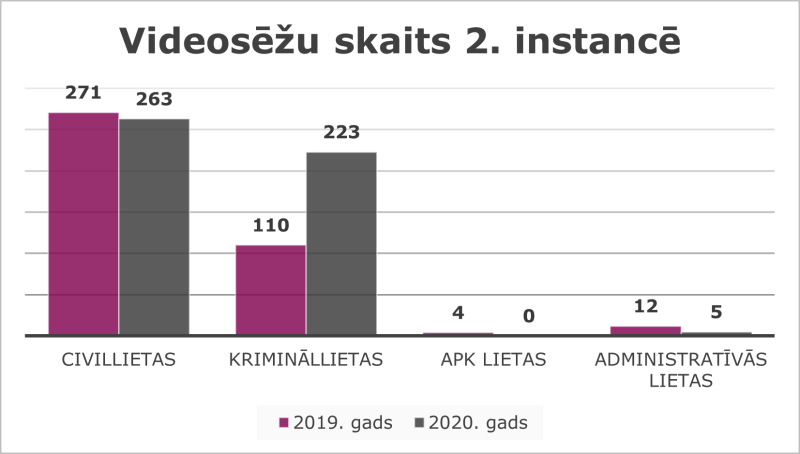 Statistikas grafiskais attainojums