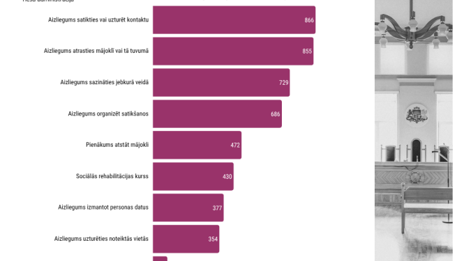 Attēls ar diagramma
