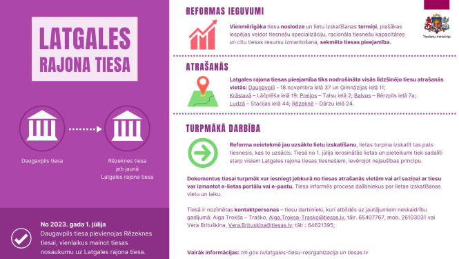 Attēlā ir shematisks attainojums