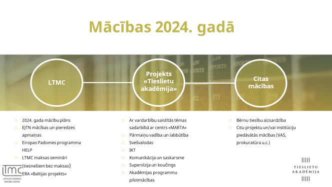 Attēla redzama shēma