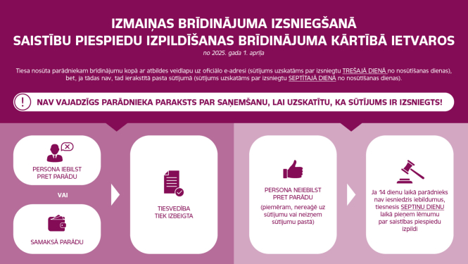 Attēlam ir ilustratīva nozīme par procesu apriti