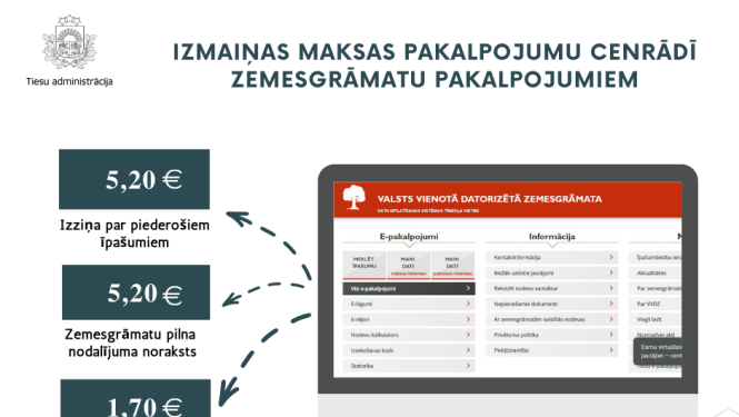 Attēlā attēlotas zemesgrāmatu pakalpojumu cenas