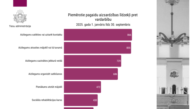 Attēls ar diagramma