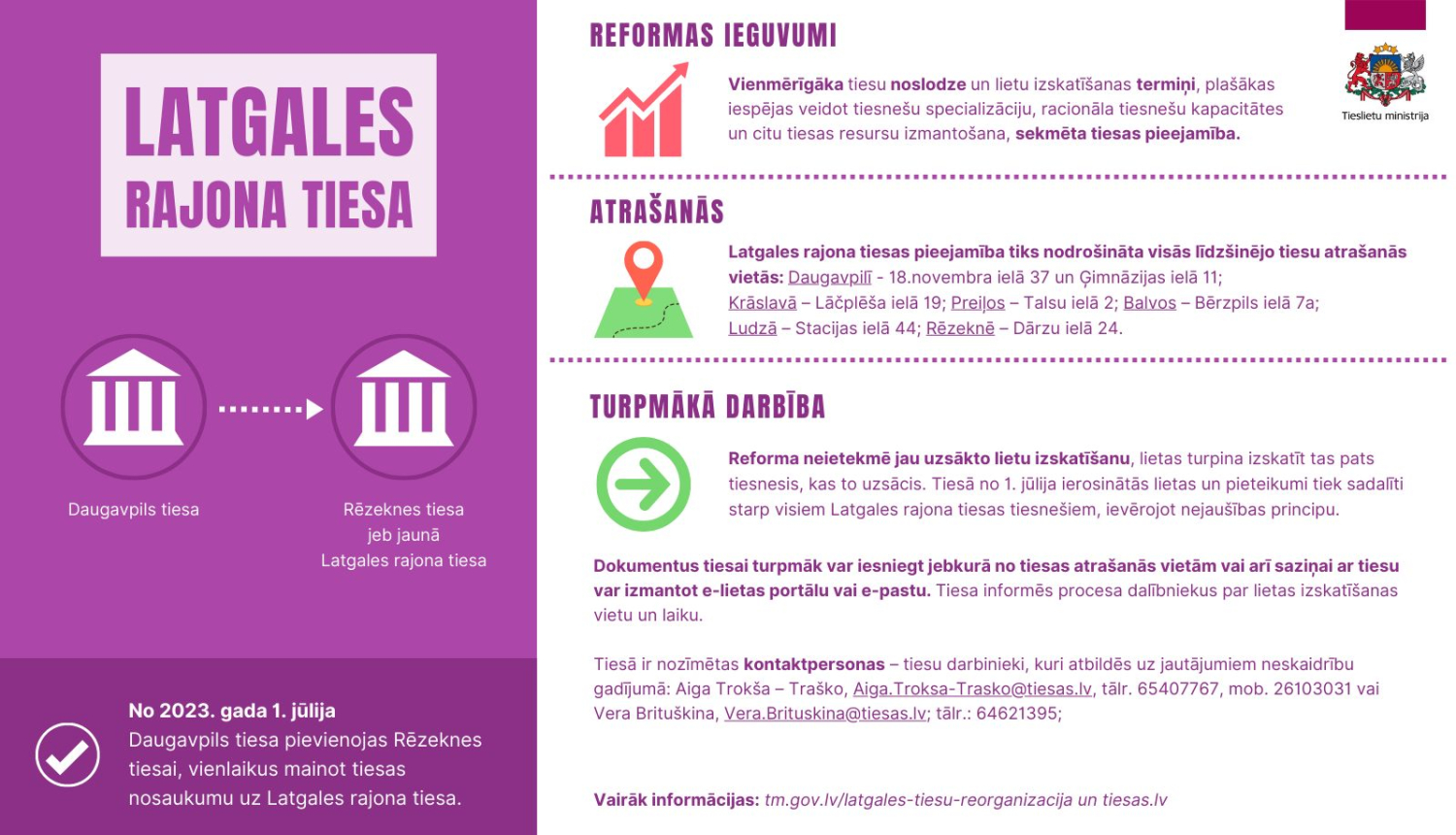 Attēlā ir shematisks attainojums